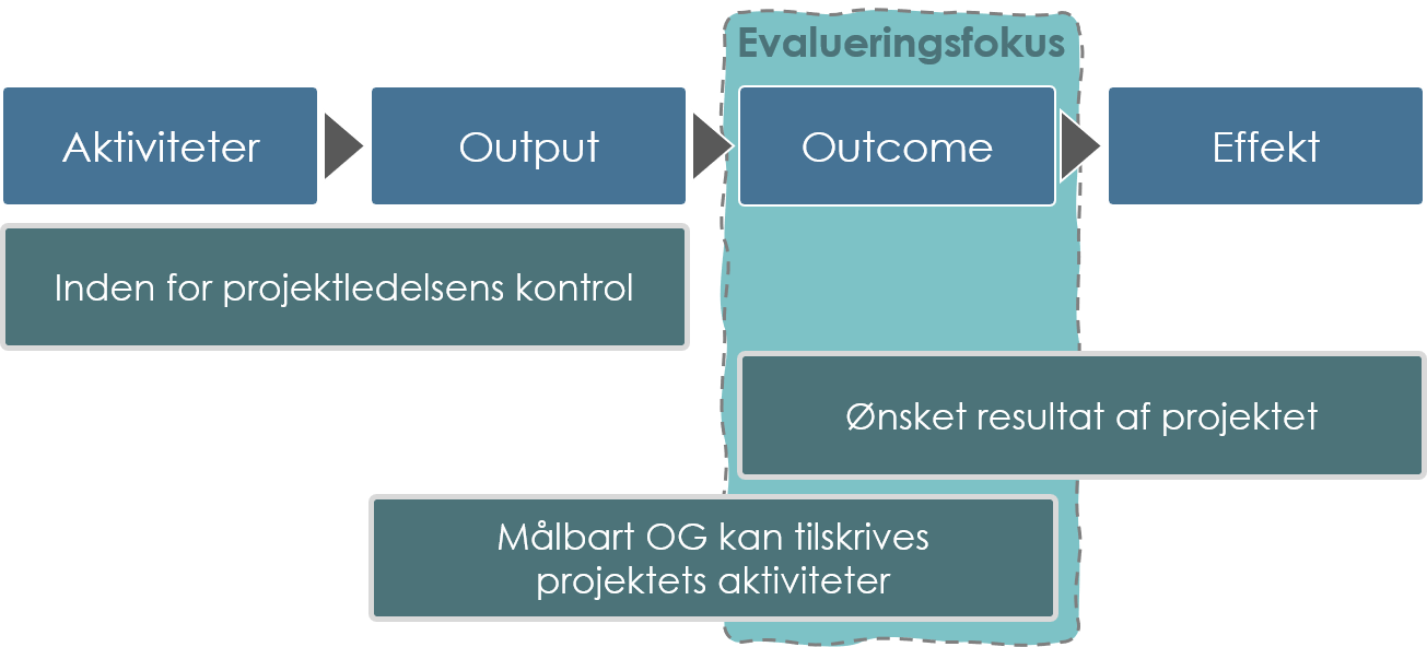 Outcome-Fokus-for-evaluering