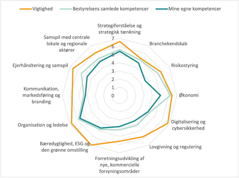 Kompetencegaps